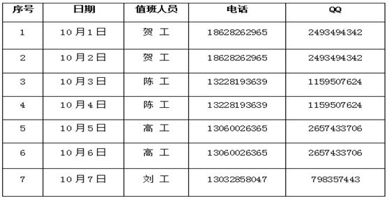 通知：關(guān)于2018年國慶節(jié)技術(shù)電話值班安排